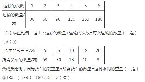 苏教版六年级下册数学第六单元检测新编基础训练答案1