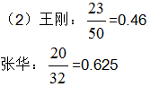 六年级上册数学七体检中的百分数百分数（一）我学会了吗配套练习册答案青岛版4