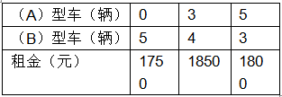 六年级上册数学六中国的世界遗产分数四则混合运算智慧广场练习设计配套练习册答案青岛版1