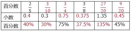 苏教版六年级上册数学第六单元百分数第6课时伴你学答案1