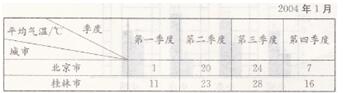 苏教版五年级上册数学第六、七单元检测（2卷）全优同步答案3