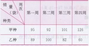 青岛版五年级下册数学书第78-80页自主练习答案1