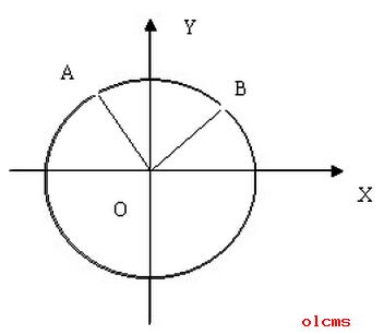 数学公式：　两角和公式