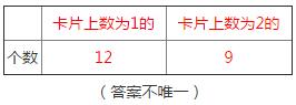 人教版一年级下册数学8.5 第5课时认识图形（二）分类与整理课时练答案1