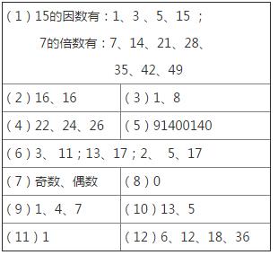 人教版五年级下册数学9.3第3课时因数与倍数课时练答案1