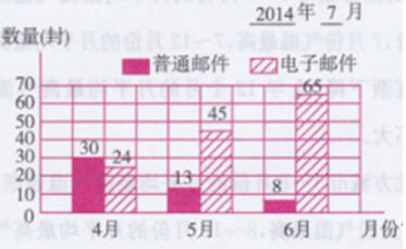 青岛版五年级下册数学书第74-76页自主练习答案1