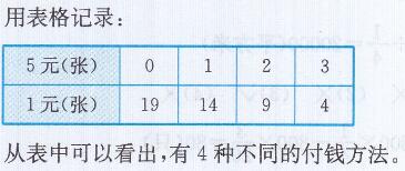 青岛版六年级上册数学课本第90页自主练习答案2