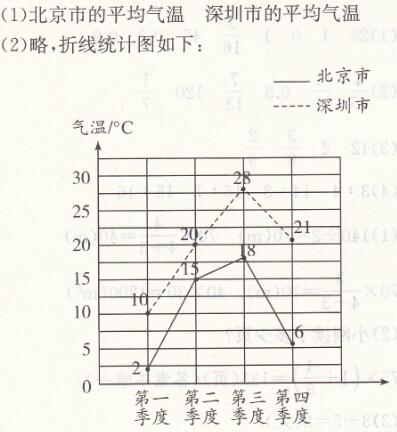 人教版六年级上册数学第7单元第2课时合理选择统计图课时练答案6