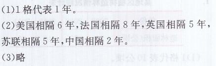 青岛版四年级上册数学课本第97～99页自主练习答案1