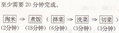 人教版四年级上册数学八数学广角——优化练习二十长江全能学案答案2