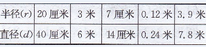 苏教版五年级下册数学书练习十三答案1