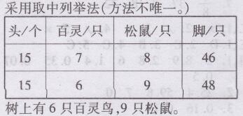 北师大版五年级上册数学第六章数学好玩尝试与猜测两导两练高效学案答案2