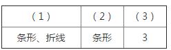 人教版五年级下册数学9.5第5课时折线统计图数学广角课时练答案1