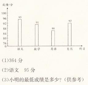 人教版四年级上册数学9第4课时条形统计图同步精练答案3