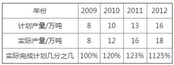 北师大版五年级下册数学练习七新编基础训练答案1