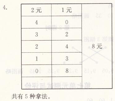 人教版二年级上册数学第8单元测试与评价同步精练答案7