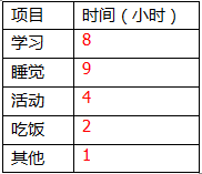 四年级上册数学六长大我也去航天统计信息窗练习设计配套练习册答案青岛版1