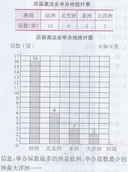 青岛版四年级上册数学课本第97～99页自主练习答案3