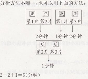 人教版四年级上册数学8数学广角优化第1课时沏茶和烙饼问题课时练答案4