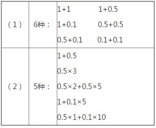 人教版数学新编基础训练三年级下册练习二十二（2）答案1