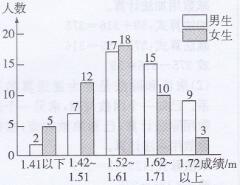 人教版四年级下册数学书练习二十三答案1