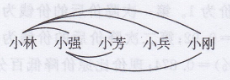 人教版六年级上册数学书练习二十二答案5