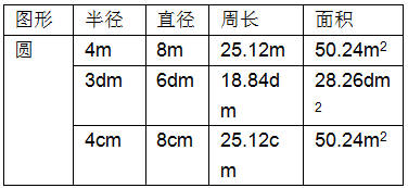 六年级上册数学五完美的图形圆我学会了吗配套练习册答案青岛版2