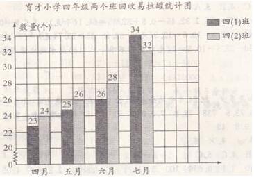 苏教版五年级上册数学第六、七单元A卷全优ab卷答案2