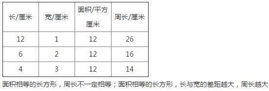 人教版三年级下册数学期末测试卷课时练答案3