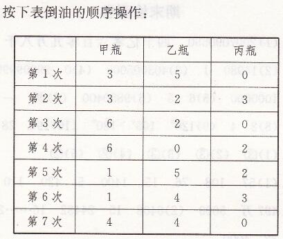 人教版四年级上册数学八数学广角——优化练习二十长江全能学案答案4