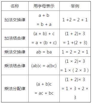 人教版六年级下册数学第六单元第1节部分数的运用配套练习册答案1