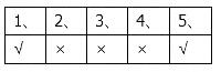 苏教版五年级上册数学期末检测（2卷）全优同步答案3