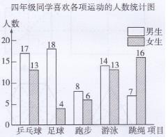 人教版四年级下册数学书第97页做一做答案1