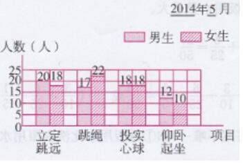 青岛版五年级下册数学书第74-76页自主练习答案2