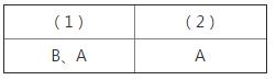 人教版五年级下册数学10.8第7、8单元测试卷课时练答案2