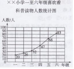 人教版五年级下册数学书练习二十六答案1