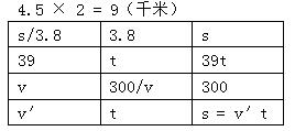 人教版五年级上册数学5简易方程用字母表示数（二）作业本答案1