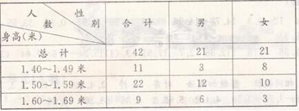 苏教版五年级上册数学第六、七单元A卷全优ab卷答案1