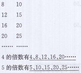 青岛版五年级上册数学课本第90~91页自主练习答案3