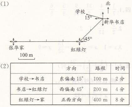 人教版六年级上册数学第9单元总复习第3课时课时练答案8