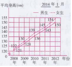 青岛版五年级下册数学书第78-80页自主练习答案2