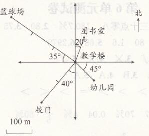 人教版六年级上册数学期中测试卷课时练答案7