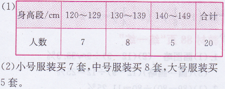 六年级上册数学教材练习四答案北师大版5