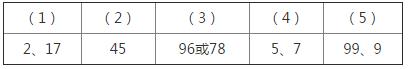 人教版五年级下册数学10.2第2单元测试卷课时练答案4