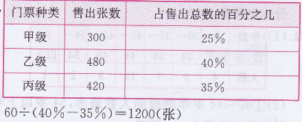 六年级上册数学教材第94页练一练答案北师大版4