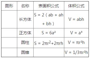 人教版六年级下册数学第六单元第2节部分图形的认识与测量配套练习册答案2