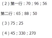 苏教版六年级上册数学第六单元百分数第13课时伴你学答案2