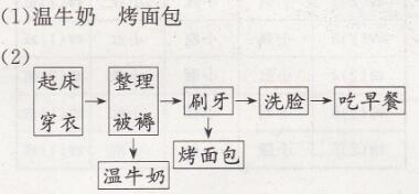 人教版四年级上册数学8数学广角优化第1课时沏茶和烙饼问题课时练答案1