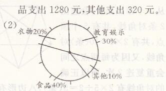 人教版六年级上册数学扇形统计图同步精练答案4