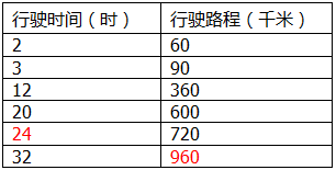 四年级上册数学五农田里的数学除数是两位数的除法信息窗5练习设计配套练习册答案青岛版1